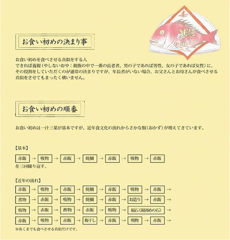 お食い初め 仕出し割烹しげよし